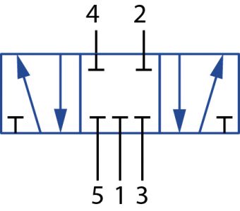 Válvula 5/3 (com 5 conexões e 3 posições de comutação, posição central fechada)