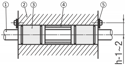 Exemplo de montagem de 2 rolamentos lineares de esferas com bucha espaçadora central e batentes Eixo (1), Carcaça (2), Rolamento linear de esferas (3), Espaçador (4), Placa de batente (5)