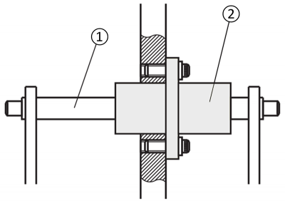 Exemplo de montagem: Rolamento linear de esferas com flange Eixo (1), Rolamento linear de esferas com flange (2)
