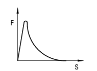 Gráfico