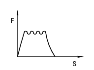 Gráfico