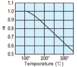 Temp. factor (ft)