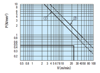 PV Value graph